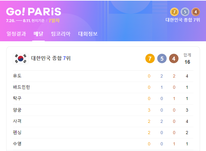 2024 파리 올림픽 메달순위 매달순위