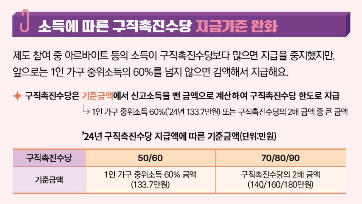 국민취업지원제도 안내