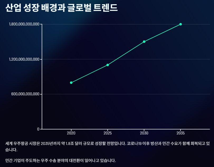 우주항공 관련주 대장주: 산업동향 수혜주 전망 및 투자전략!!