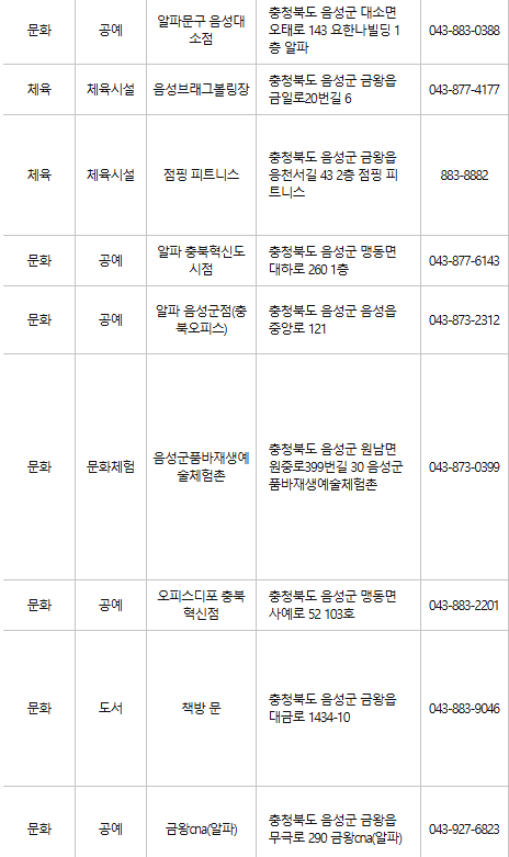 음성 문화누리카드 사용처