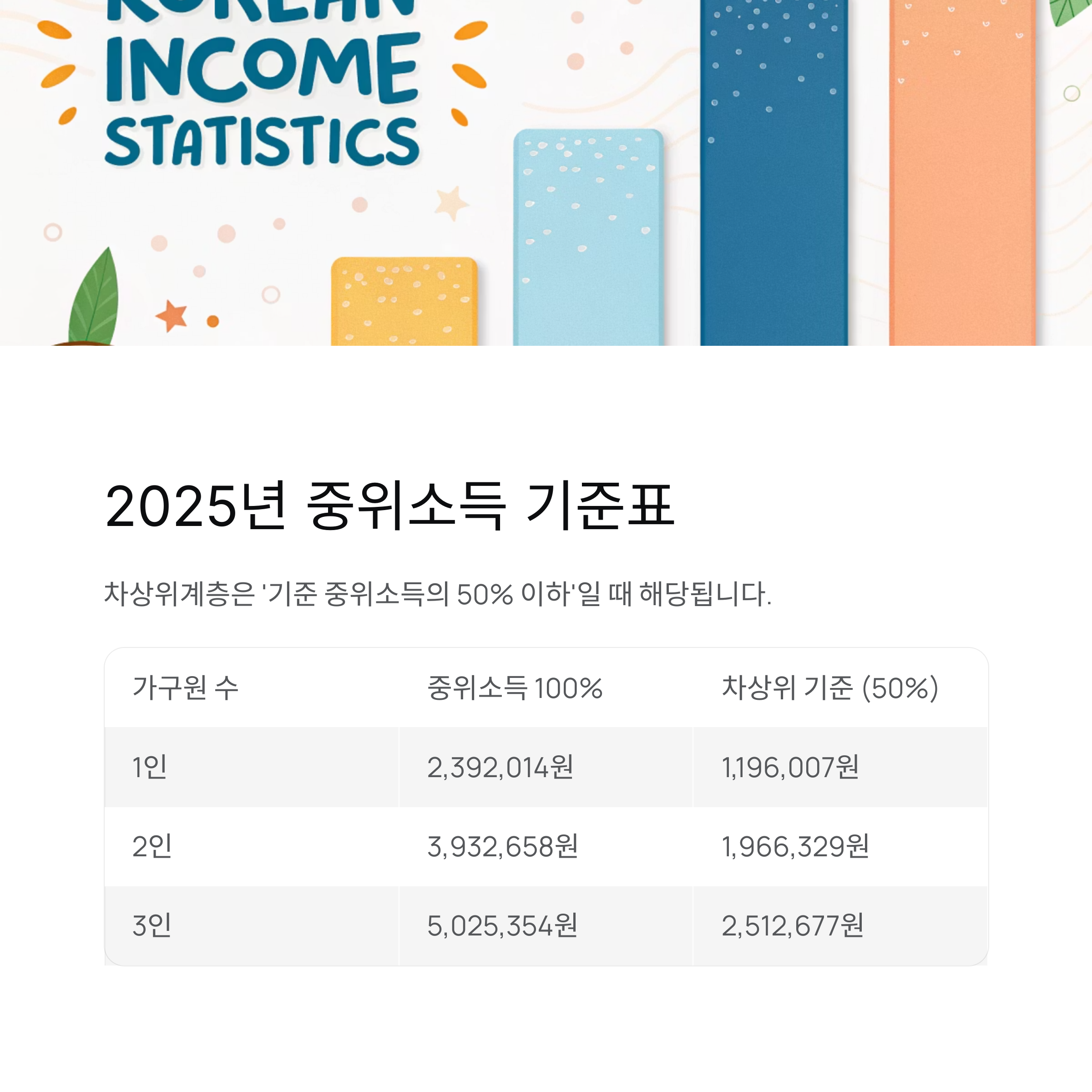 “2025 중위소득 기준표 + 차상위 계산법 완전정리