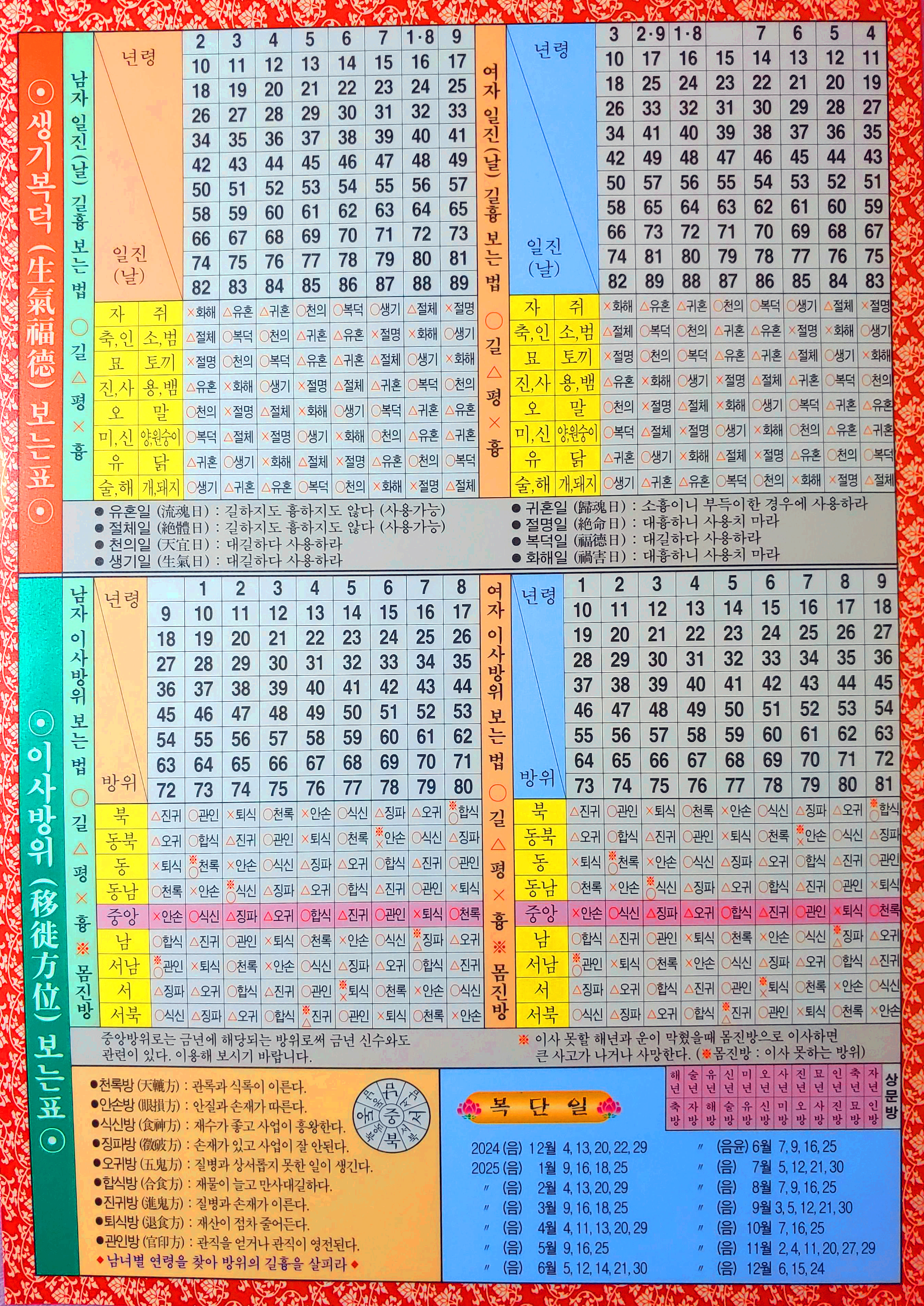 2025 을사년 연령표