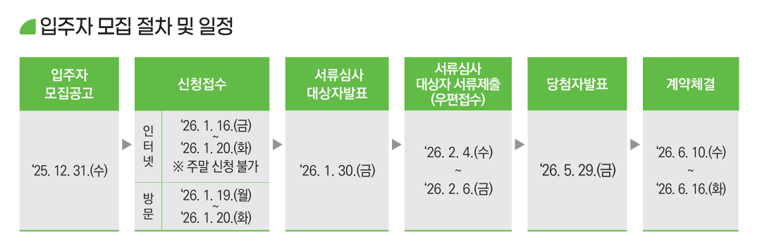 SH 행복주택 3차 일정