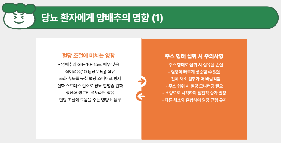 혈당 조절