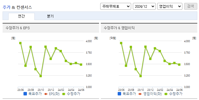 유엔젤_컨센서스