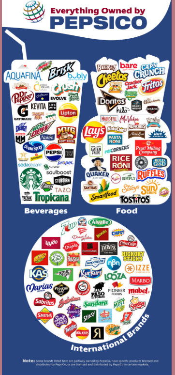 펩시코 로고 이미지