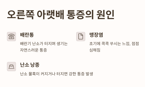여자 오른쪽 아랫배 통증의 원인