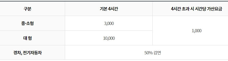 주차비