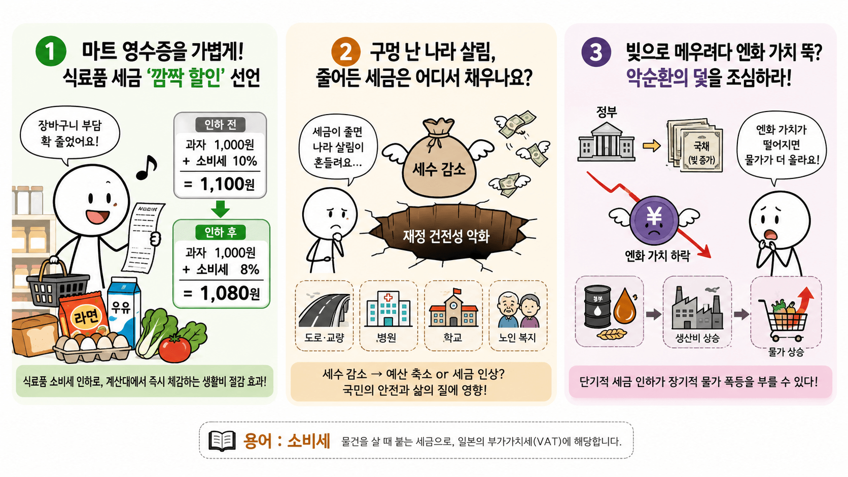 일본 식료품 소비세 인하 선언