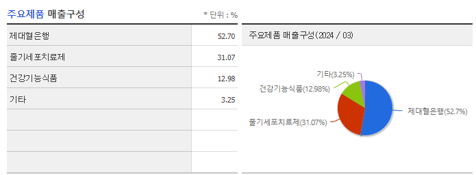 메디포스트_주요제품