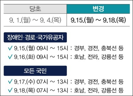 25년 코레일 추석 기차표 예매 일자