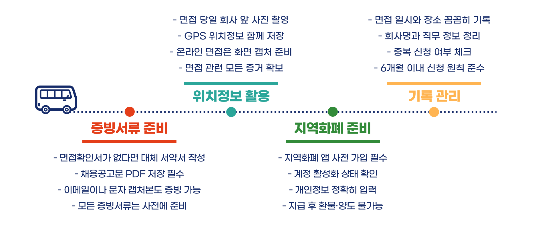 경기도 청년 면접수당 신청 방법 자격 총정리 블로그 글 이미지 8