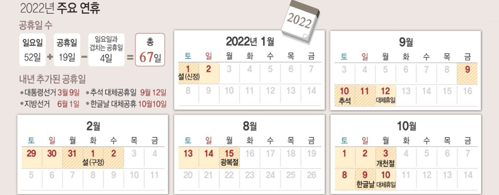 2022년 연휴·대체공휴일·선거일·황금연휴 총정리