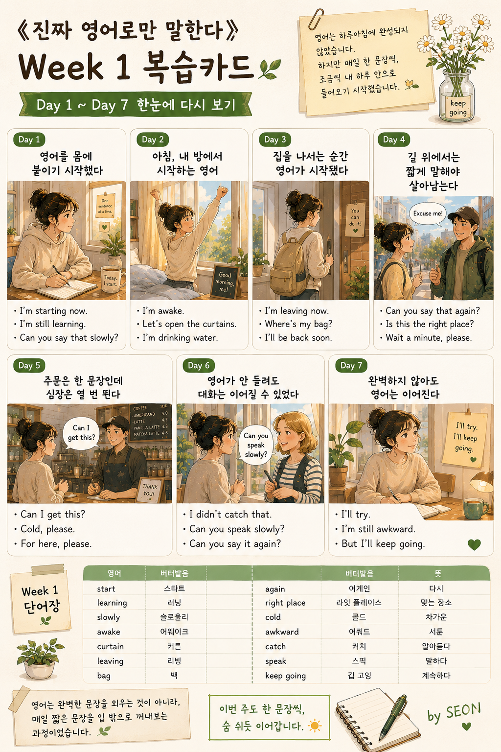 《진짜 영어로만 말한다》 Week 1 복습카드 이미지. Day 1부터 Day 7까지의 핵심 영어 문장과 상황극 일러스트가 한눈에 정리되어 있으며, 하단에는 영어 단어장과 버터발음, 뜻이 표 형식으로 구성된 감성 영어 복습 카드 디자인.