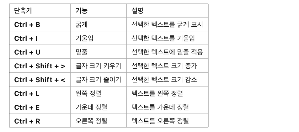 텍스트 편집 단축키 (빠른 입력 &amp; 스타일 변경)