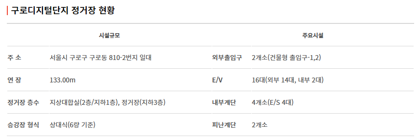 신안산선 노선도, 개통 시기, 급행 열차 운행 정보 알아 보기