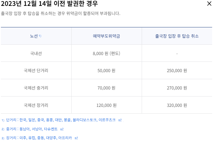 대한항공 항공권 예약부도위약금 (2023년 12월 14일 이전 발권)