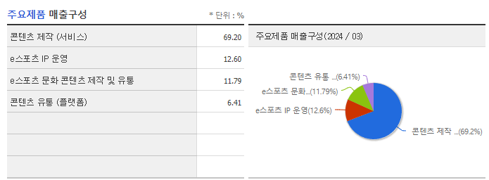포바이포_주요제품