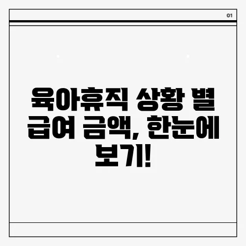 육아휴직 상황 별 급여 금액, 한눈에 보기!
