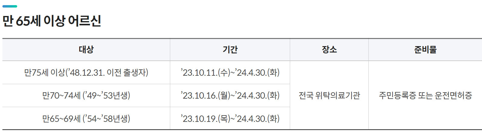 독감예방접종 무료 대상 -어르신