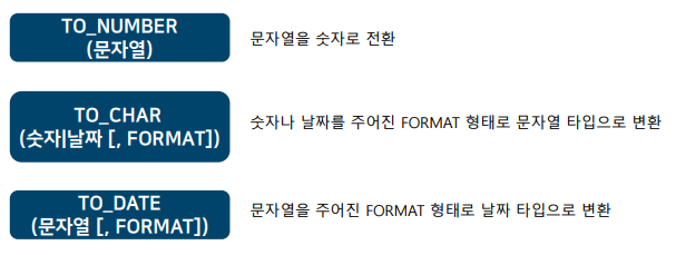 Oracle 변환형 함수 종류