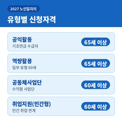 2027 노인일자리 유형별 신청자격 공익활동 역량활용 공동체사업단 나이 기준