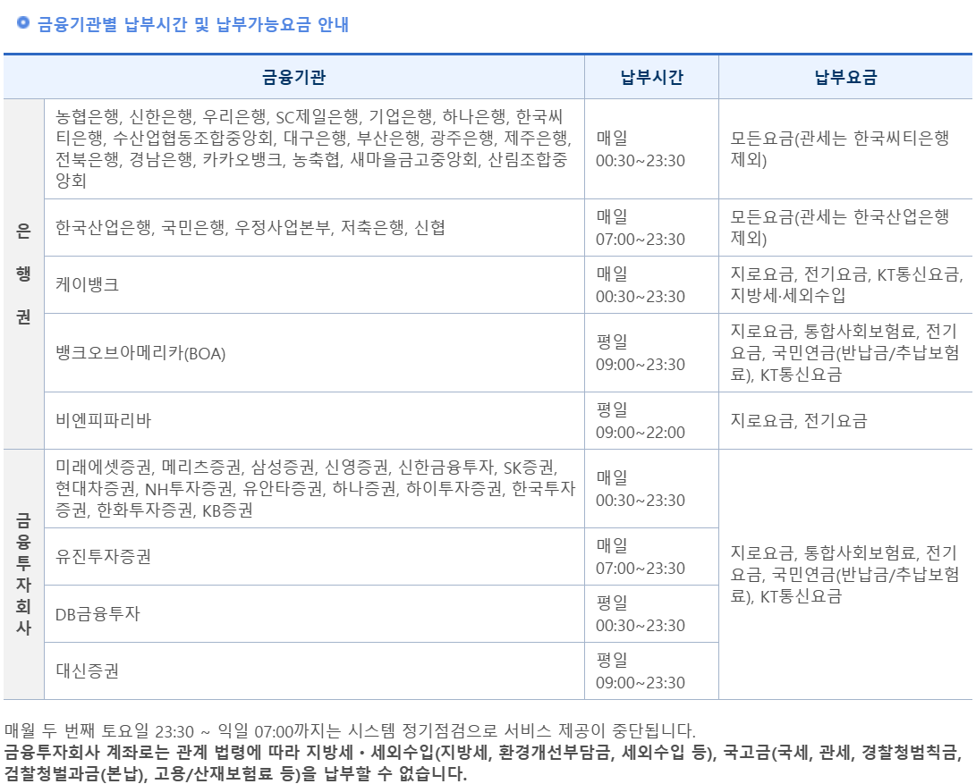 종부세 납부시간