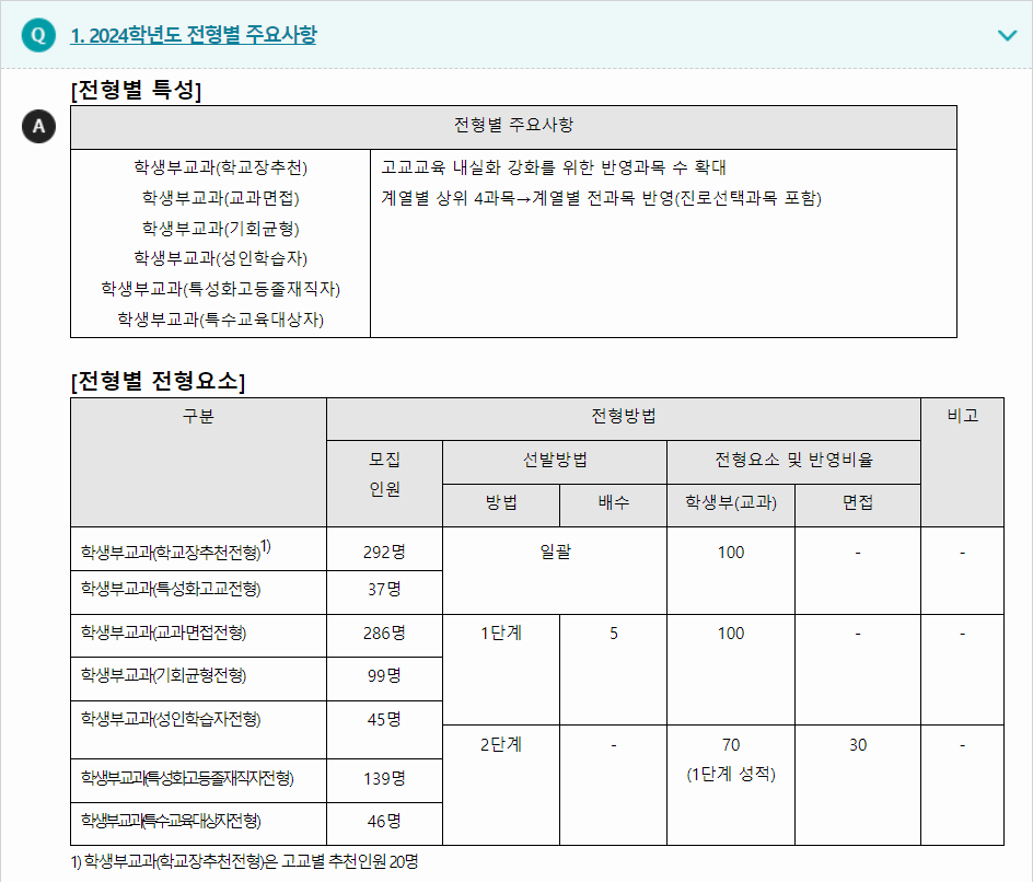 2024학년도 명지대학교 학생부교과전형 전형별 주요사항