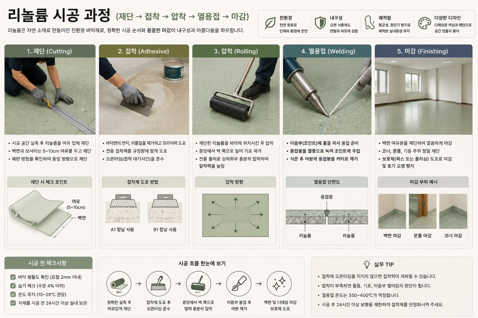 리놀륨 시공 방법
