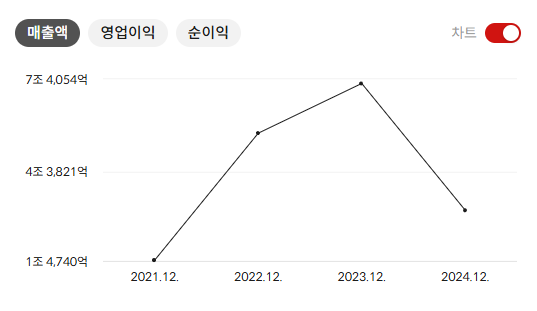 에코프로 배당금 지급일