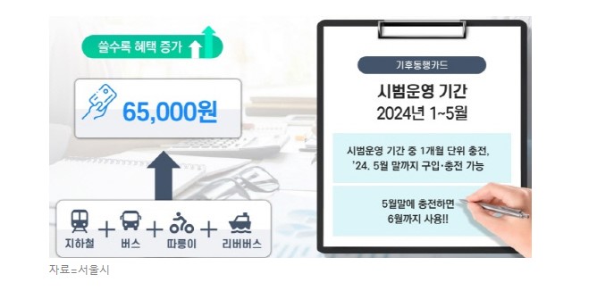 기후동행카드