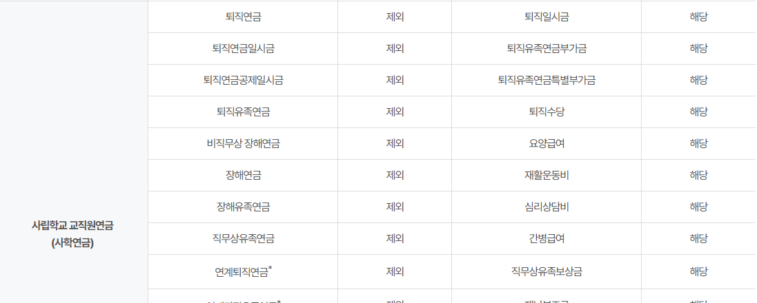 기초연금 자격조건