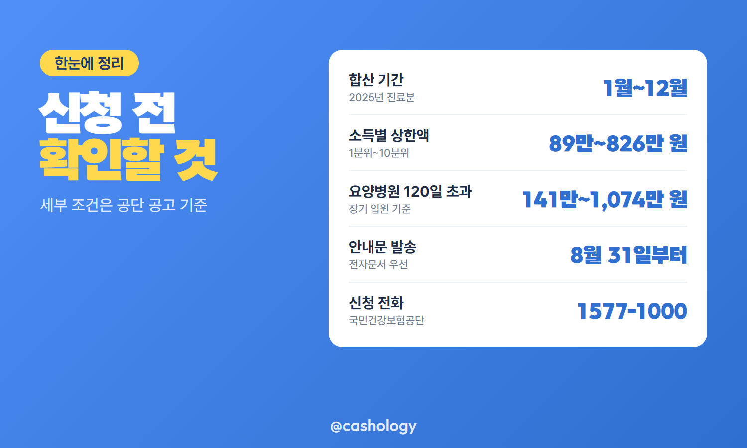 소득분위별 본인부담상한액 금액 정리표