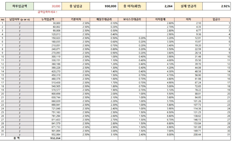 31일간-매일-3만원-입금-성공시-총-이자-이미지