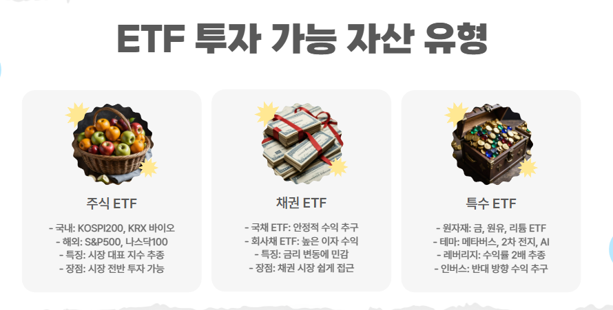 ETF는 어떤 자산에 투자할 수 있나요?