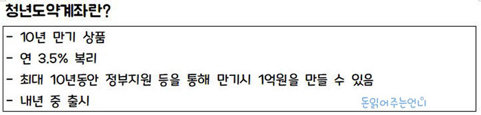 청년도약계좌란?