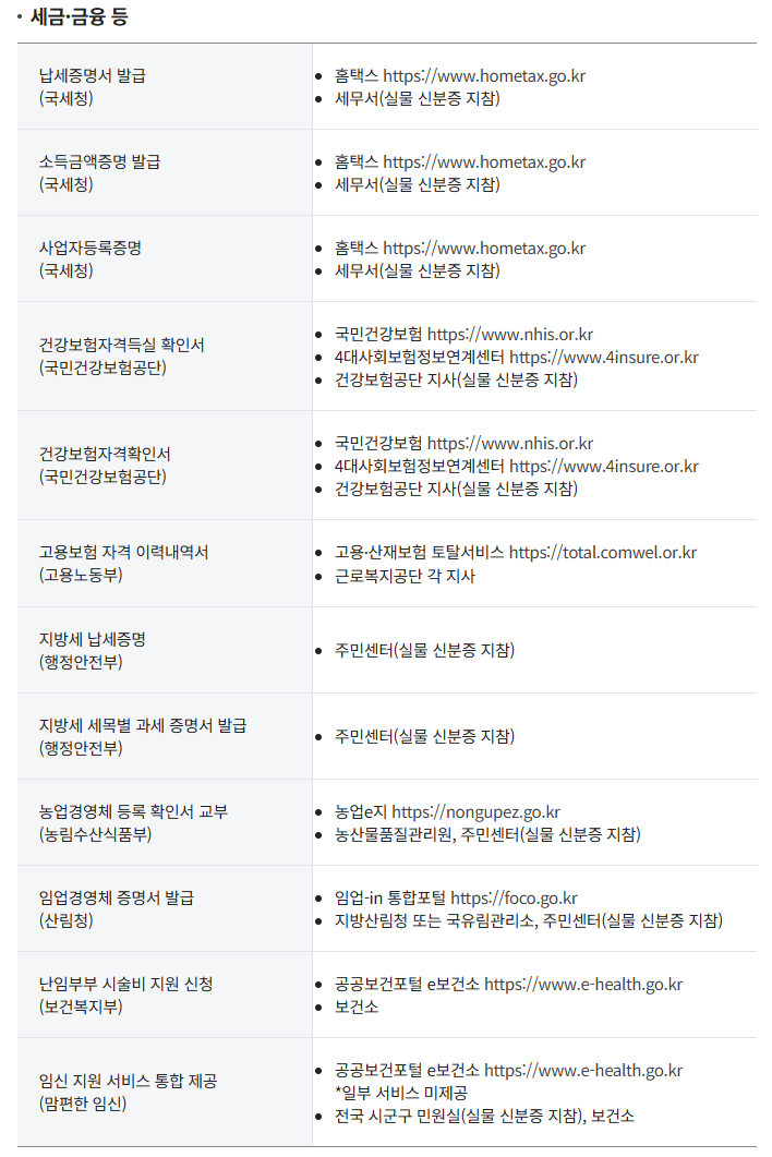 정부증명서대체발급방법-정부정산센터화재대처법