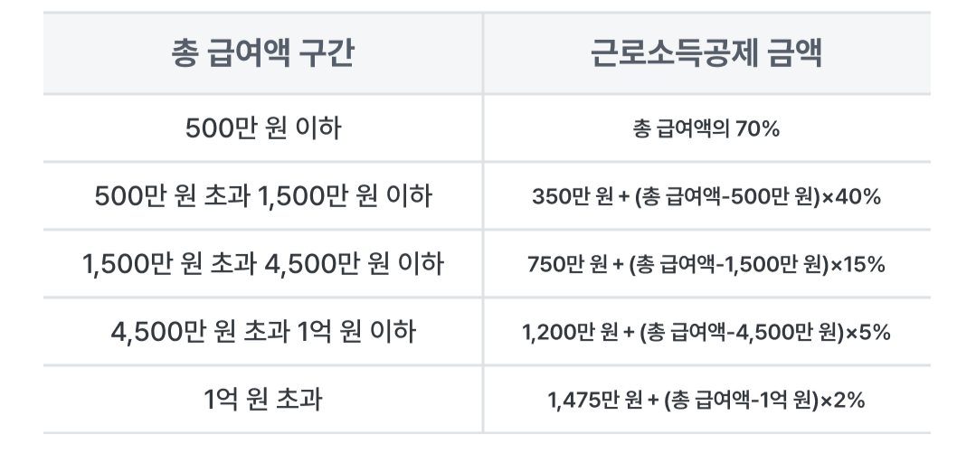 근로소득공제