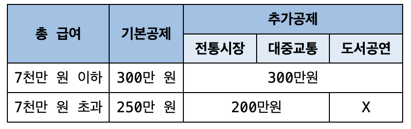 연말정산 미리보기