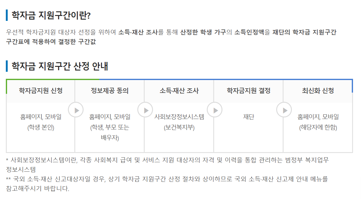 학자금-지원구간-산정-안내-순서표