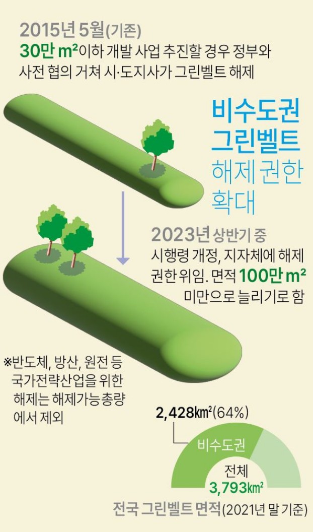 부동산뉴스 - 부동산정책, 부동산전망