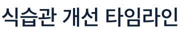 신장에 좋은 식습관 개선 타임라인
