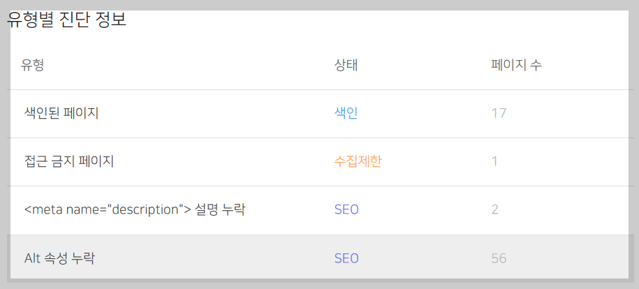 Alt 속성 오류