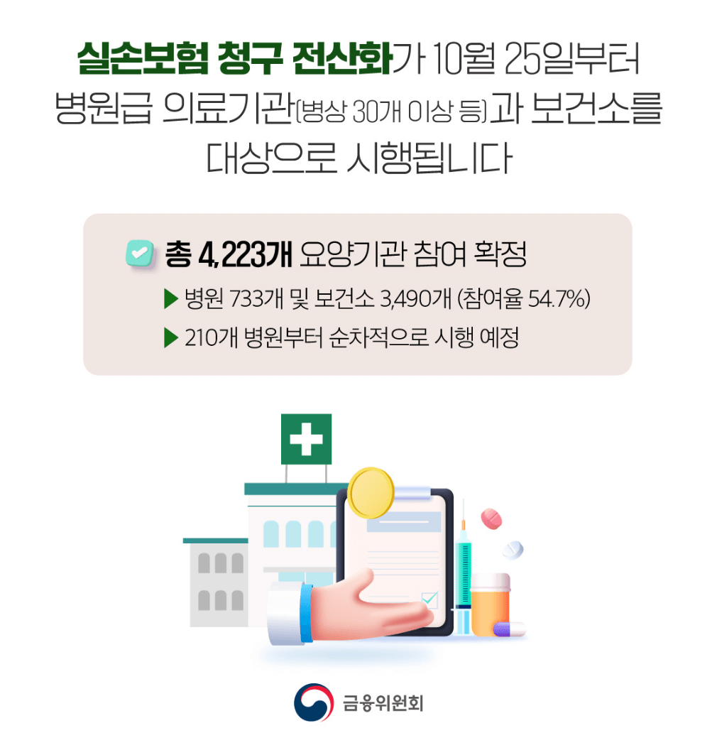 실손24앱(홈페이지) 실비보험 간편 청구