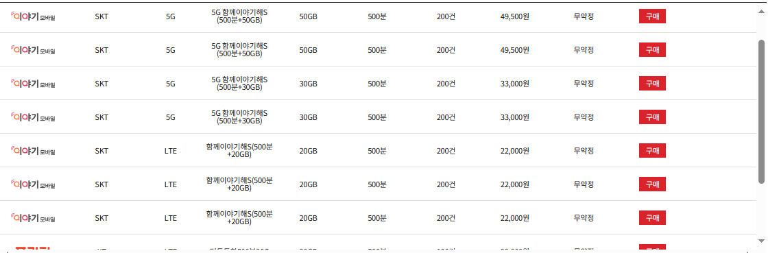 알뜰폰 허브로 알뜰폰 요금제 비교와 알뜰폰 통신사 추천, 개통까지 한방에 해결