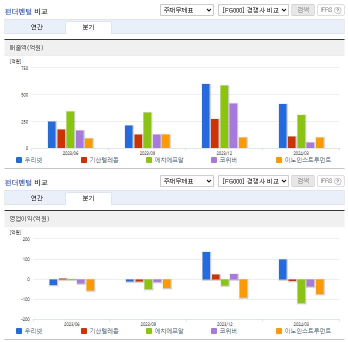 우리넷_업종분석