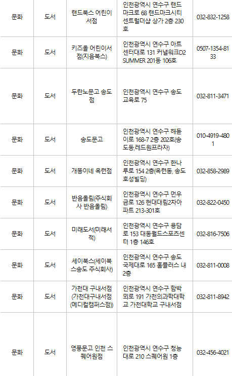 연수구 문화누리카드 사용처