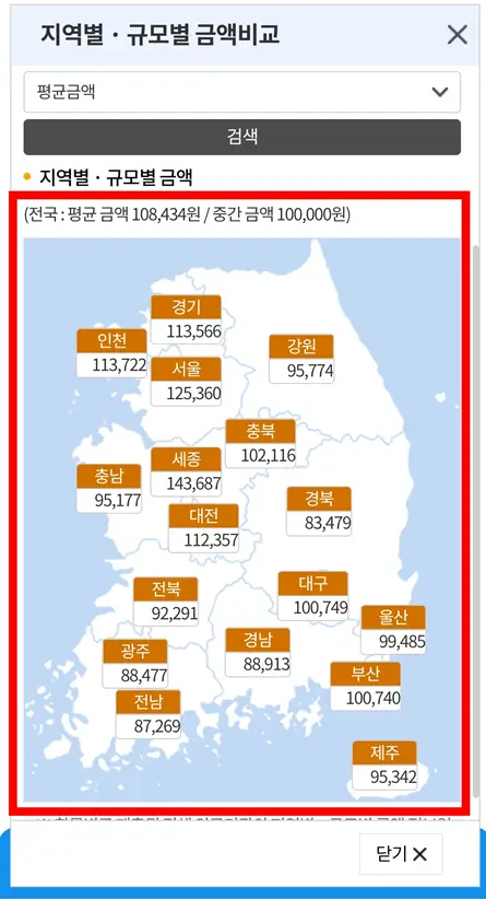 지역별-규모별-금액-비교