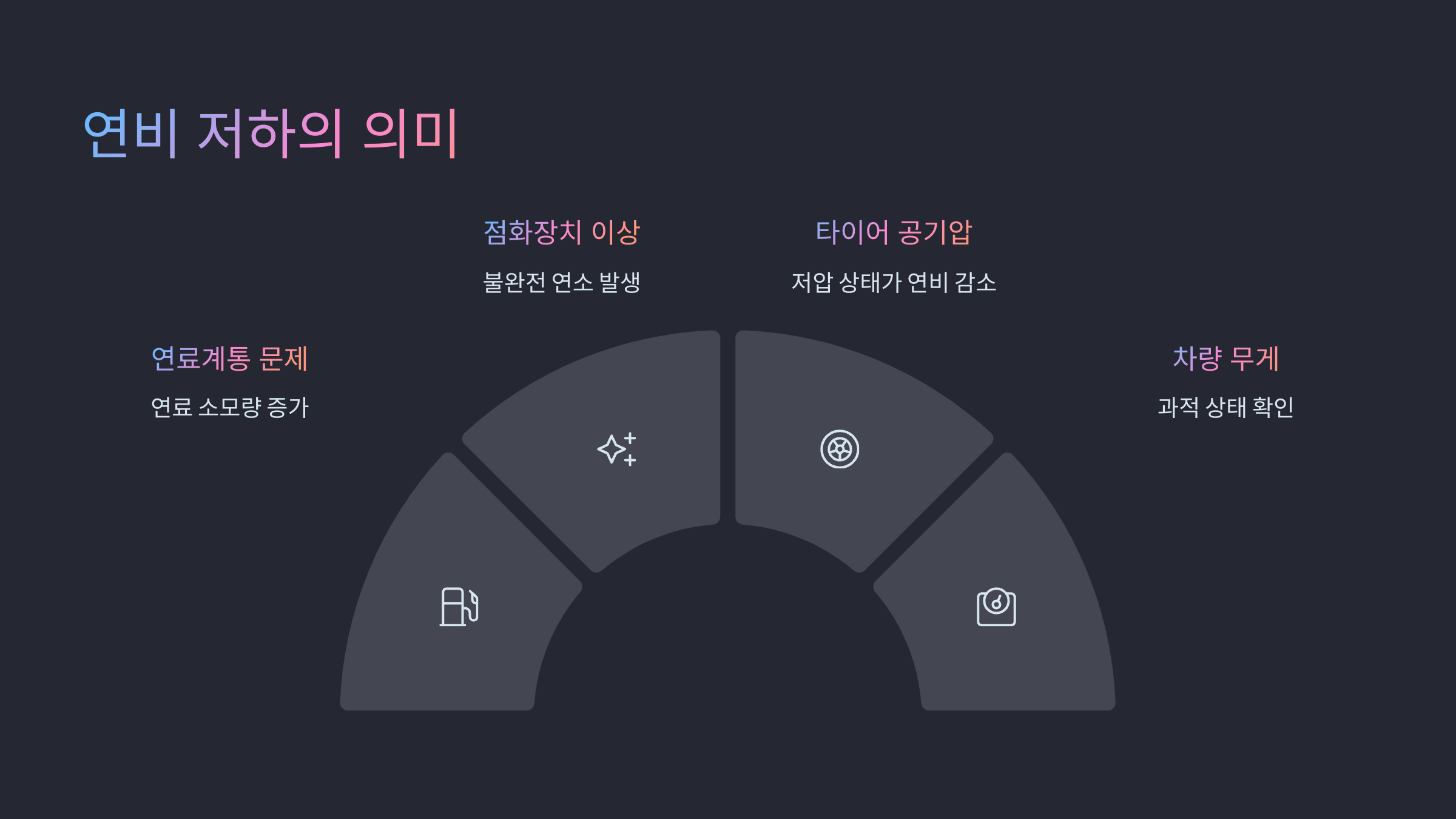 연비 저하의 의미