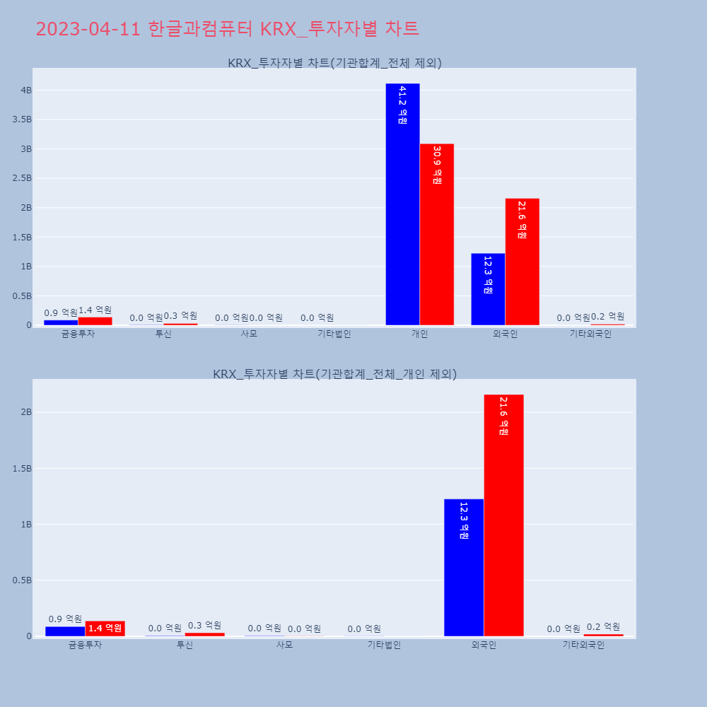 한글과컴퓨터_KRX_투자자별_차트